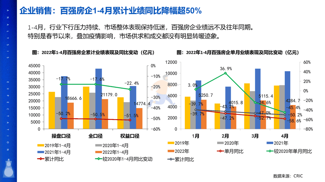 2022年疫情对中国房地产市场影响分析及未来展望(图25)