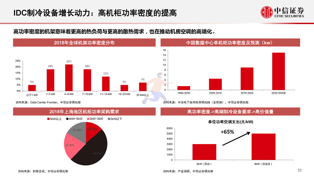数字经济新基建的投资展望(图24)