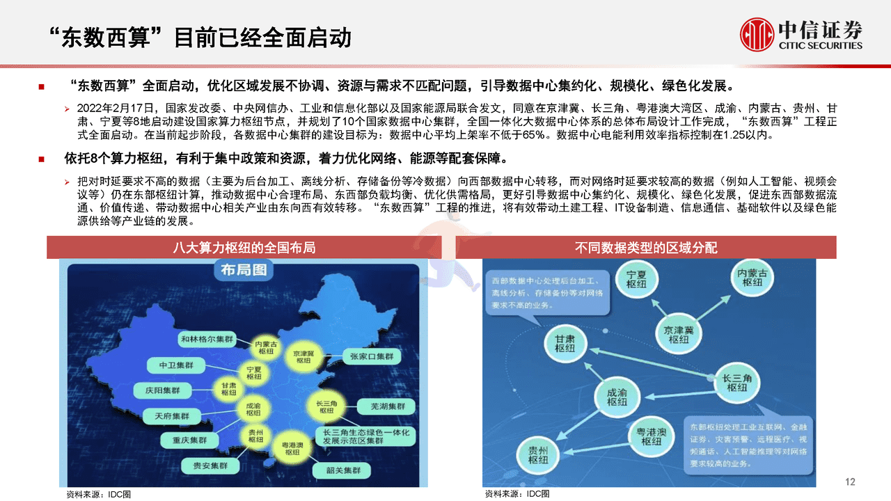 数字经济新基建的投资展望(图13)