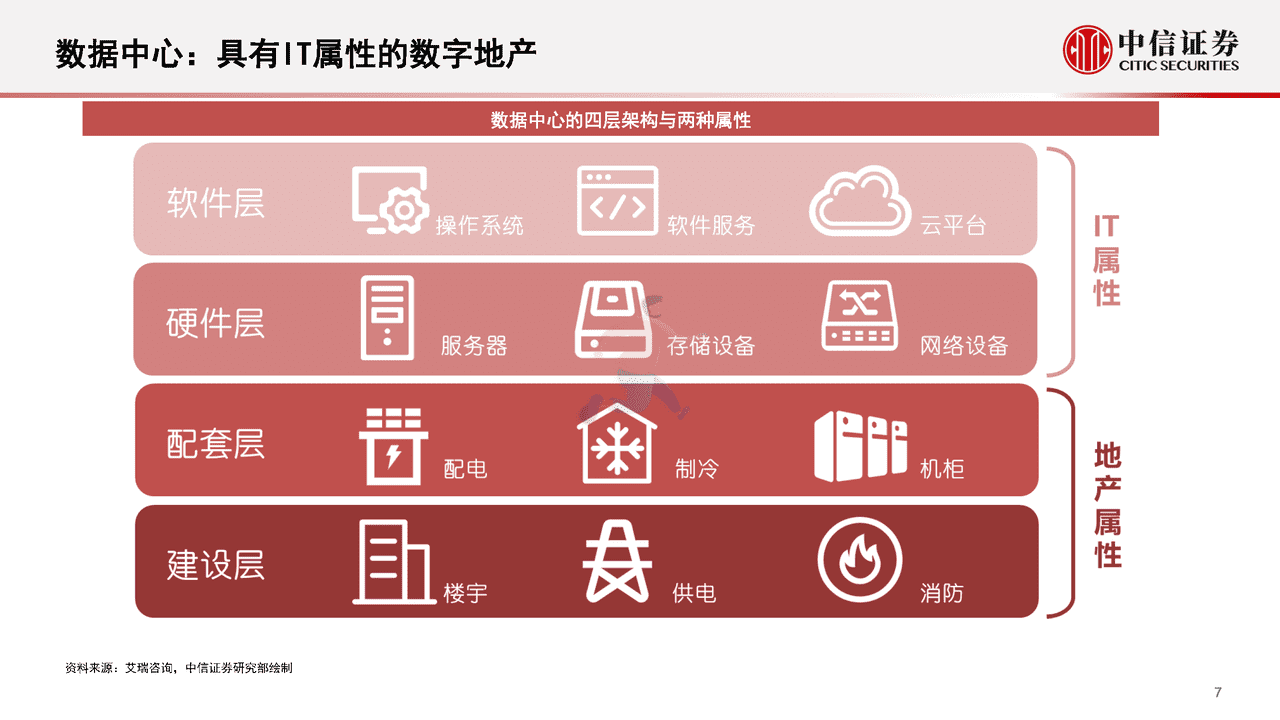 数字经济新基建的投资展望(图8)