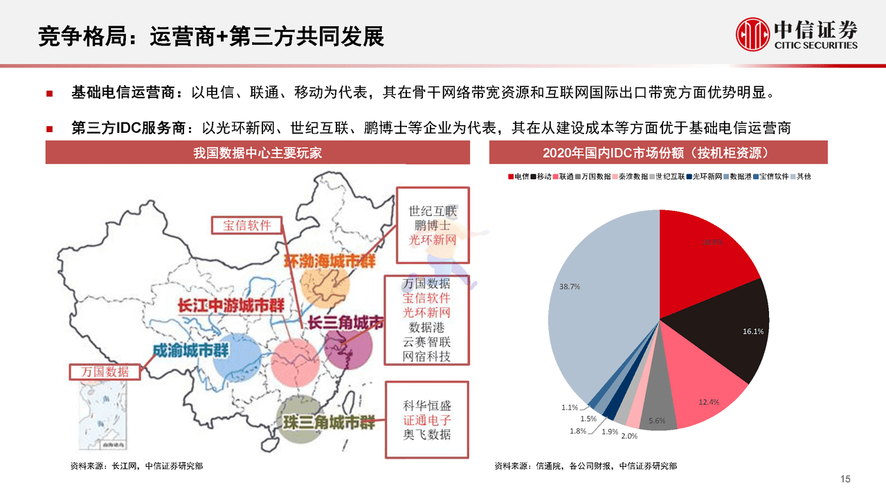 数字经济新基建的投资展望(图16)