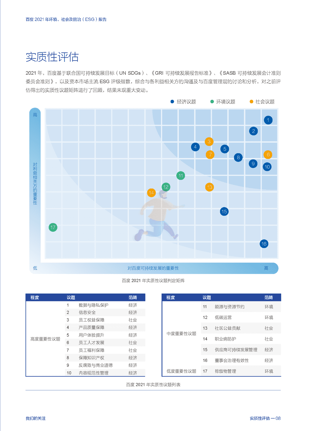 百度 2021 年环境、社会及管治（ESG）报告(图10)