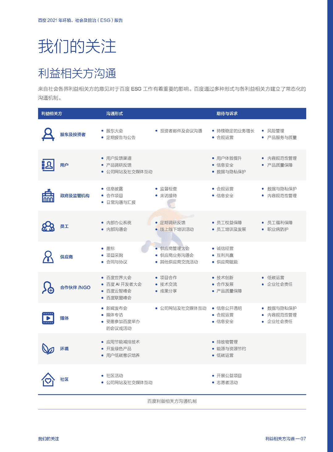 百度 2021 年环境、社会及管治（ESG）报告(图9)
