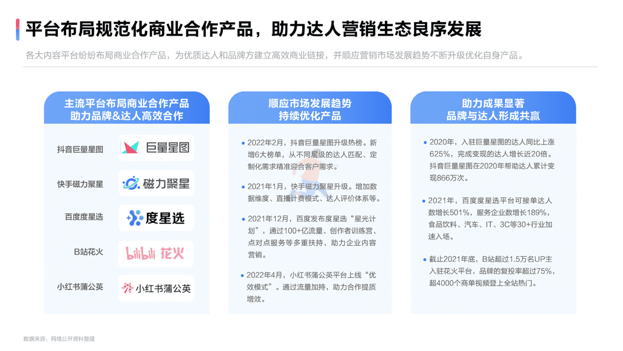 2022达人营销发展洞察报告(图6)