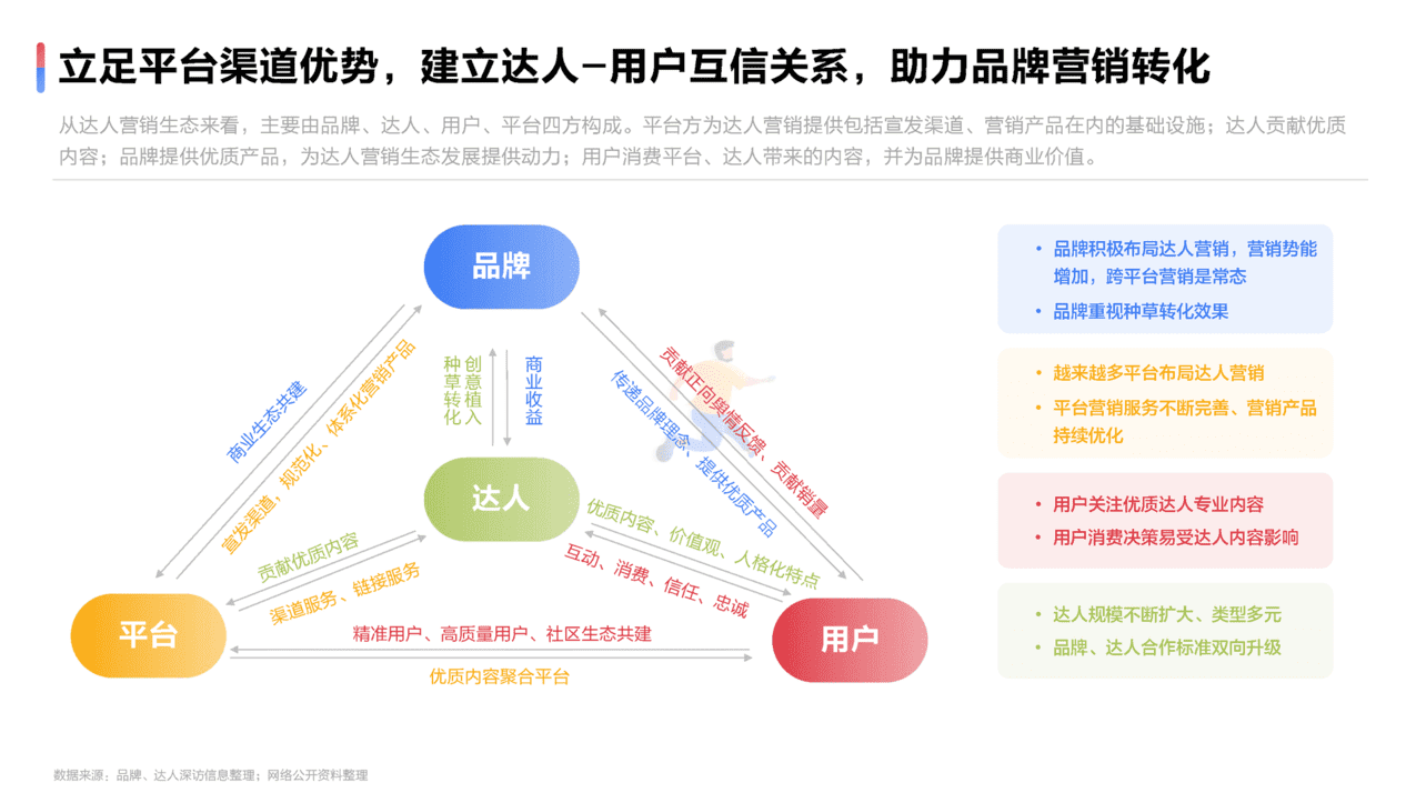 2022达人营销发展洞察报告(图9)