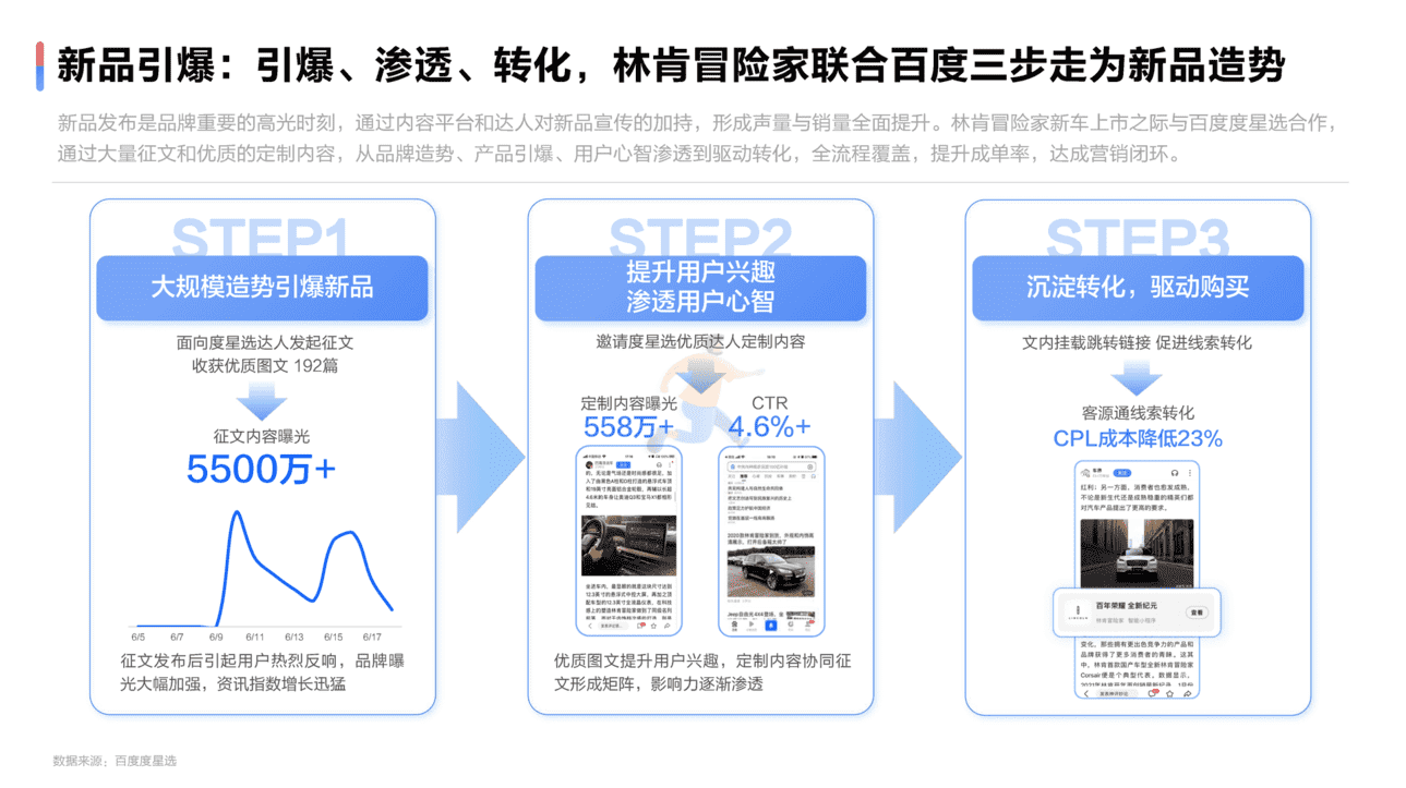 2022达人营销发展洞察报告(图23)