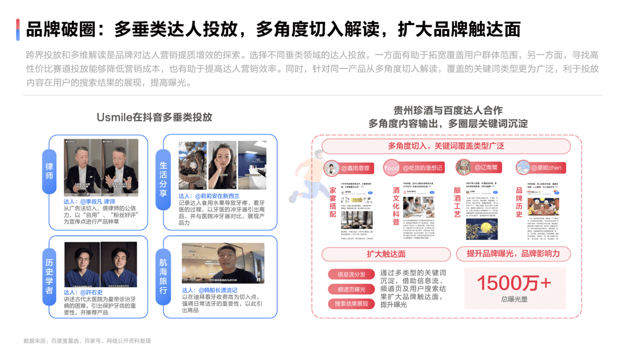 2022达人营销发展洞察报告(图24)
