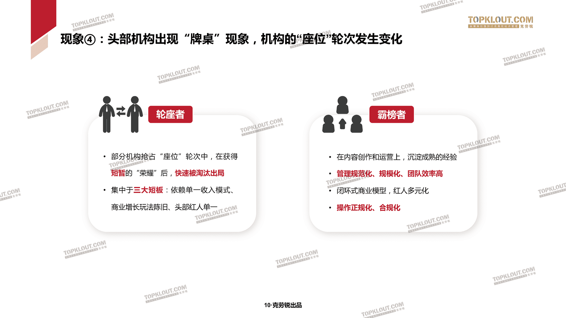2022克劳锐中国内容机构（MCN）行业发展研究白皮书(图11)