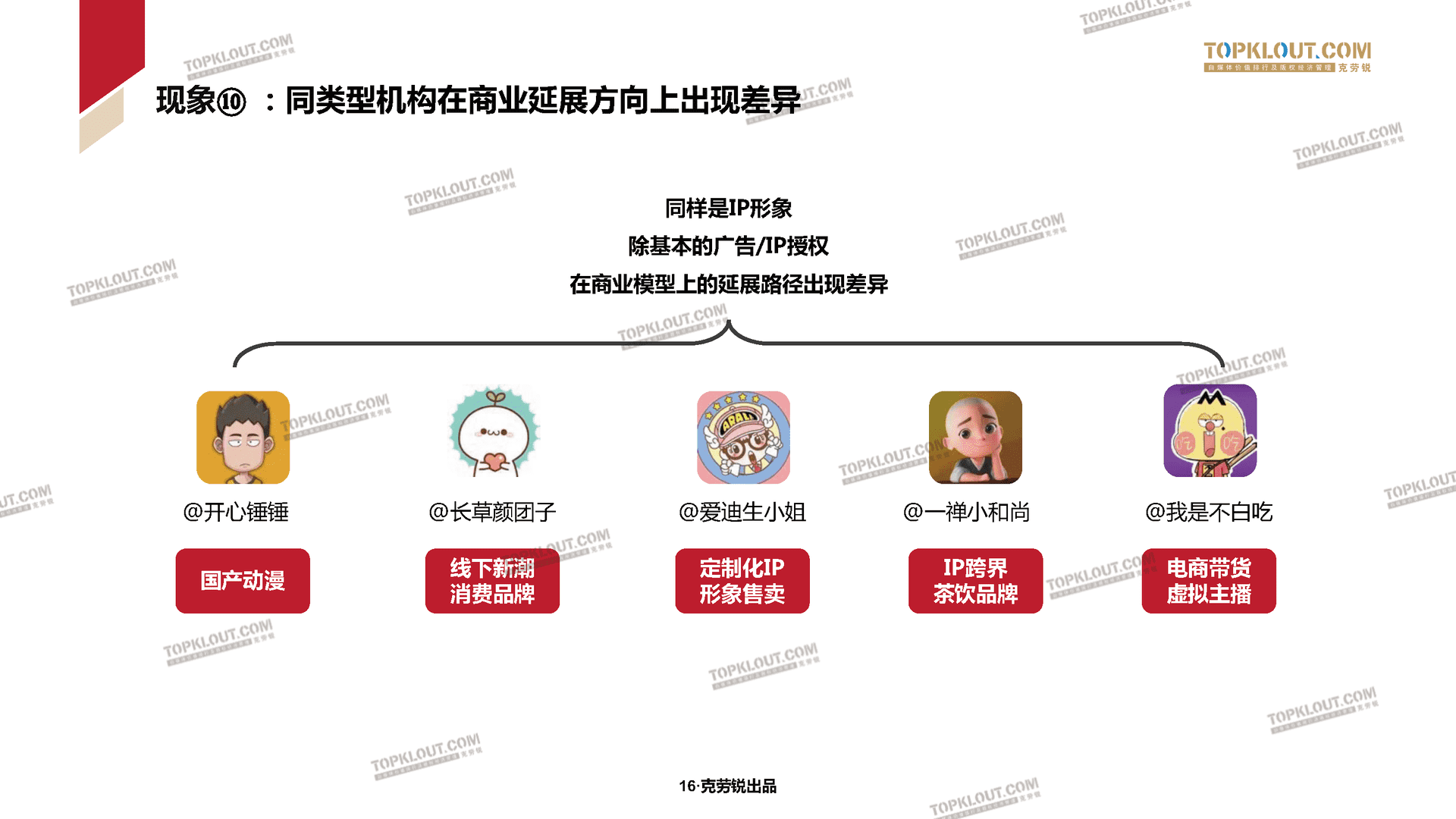 2022克劳锐中国内容机构（MCN）行业发展研究白皮书(图17)