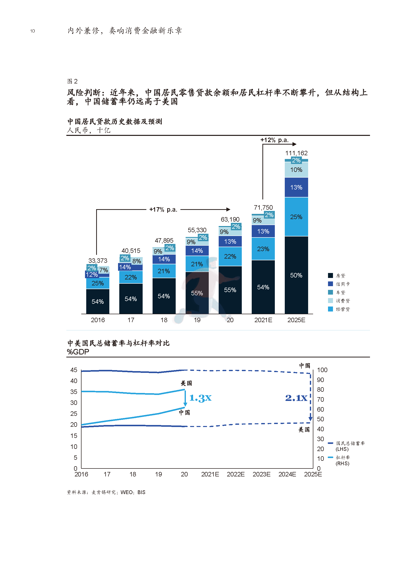 2022年消费金融行业深度报告(市场动态、研判趋势)(图10)