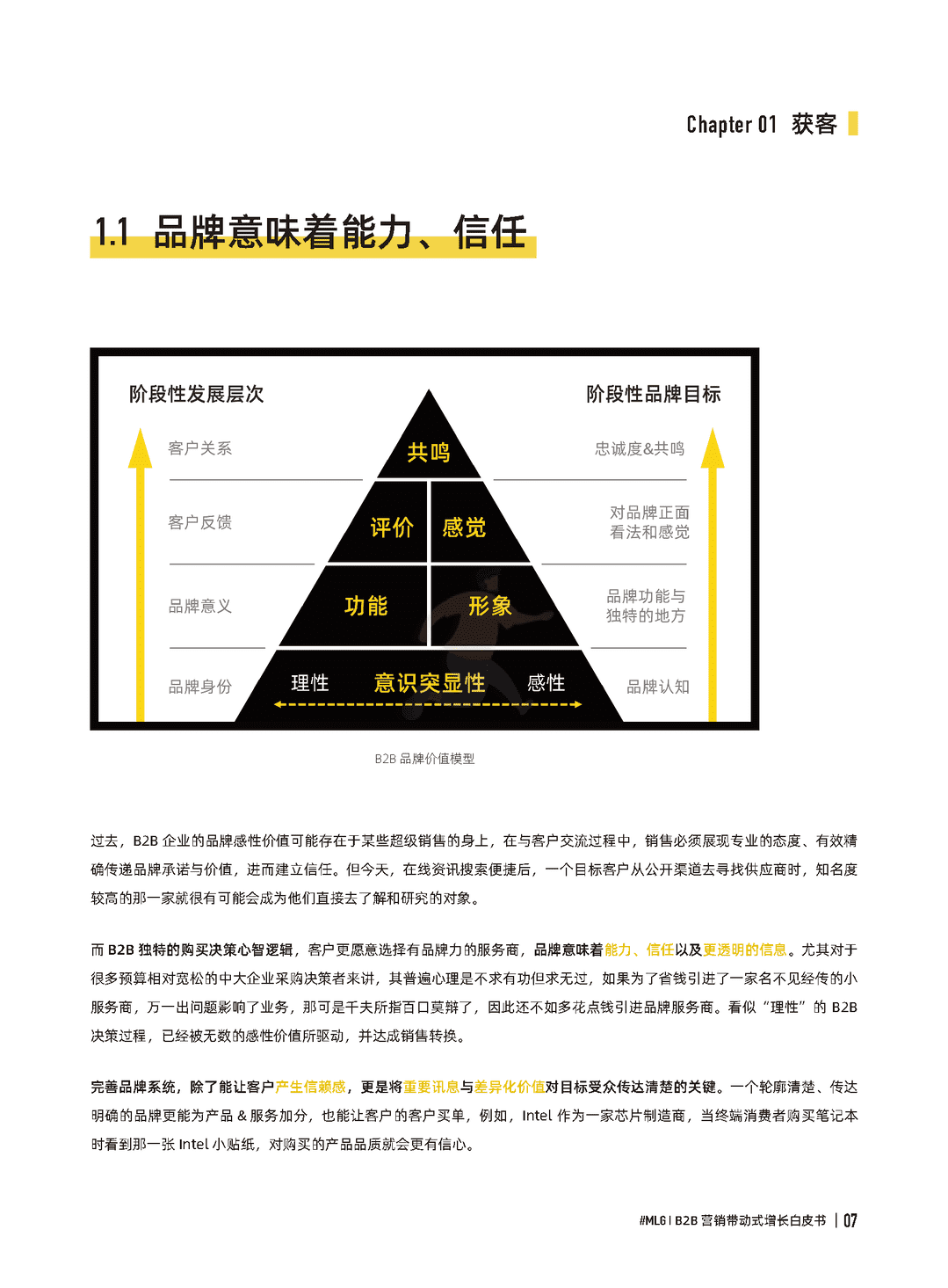 B2B营销带动式增长白皮书(2022)(图7)