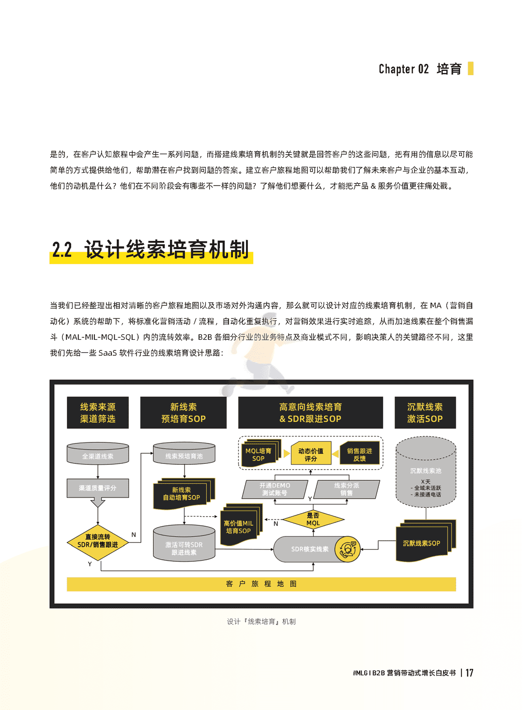 B2B营销带动式增长白皮书(2022)(图17)