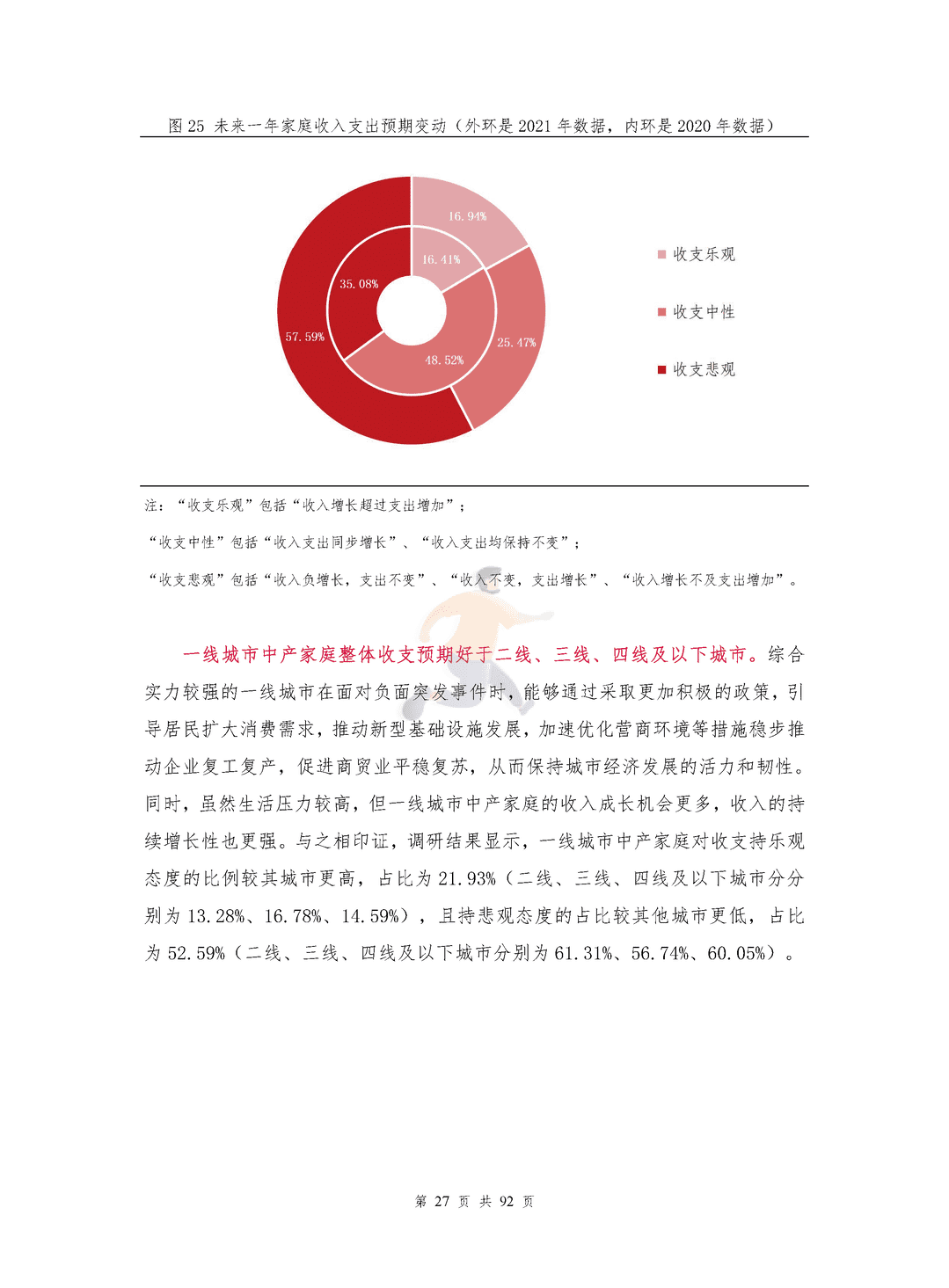中国中产家庭资产配置白皮书(图30)