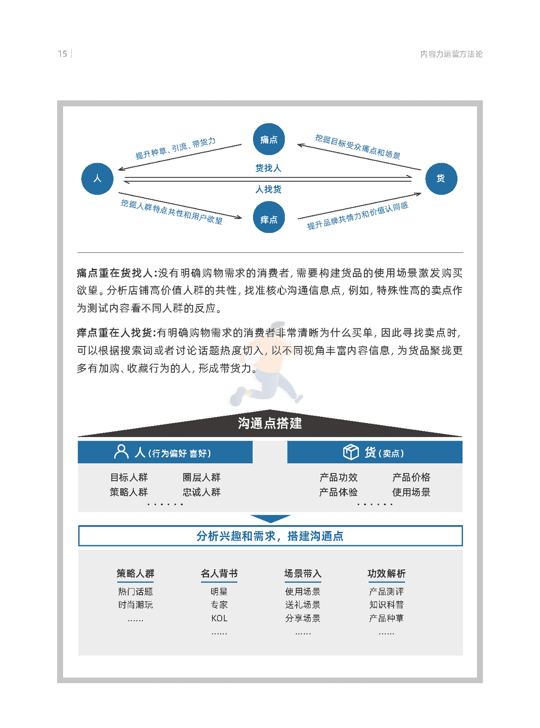 天猫数字化内容营销航海指南(图18)
