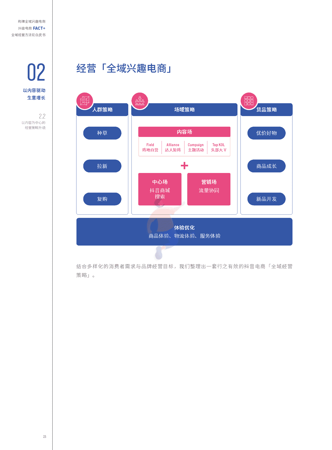 抖音电商“FACT+”全域经营方法论白皮书(图23)