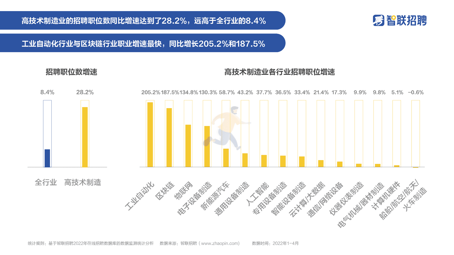 高技术制造业人才需求与发展环境报告(图5)