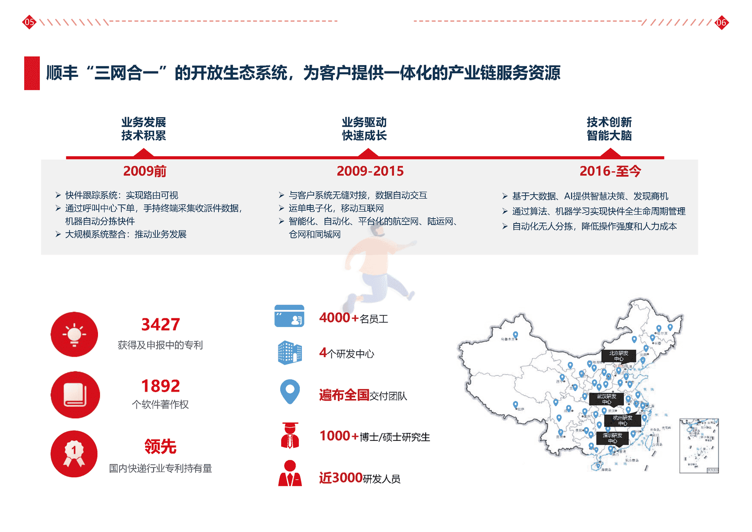 汽配行业科技解决方案白皮书(图7)