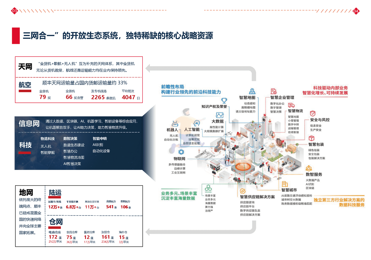 汽配行业科技解决方案白皮书(图6)