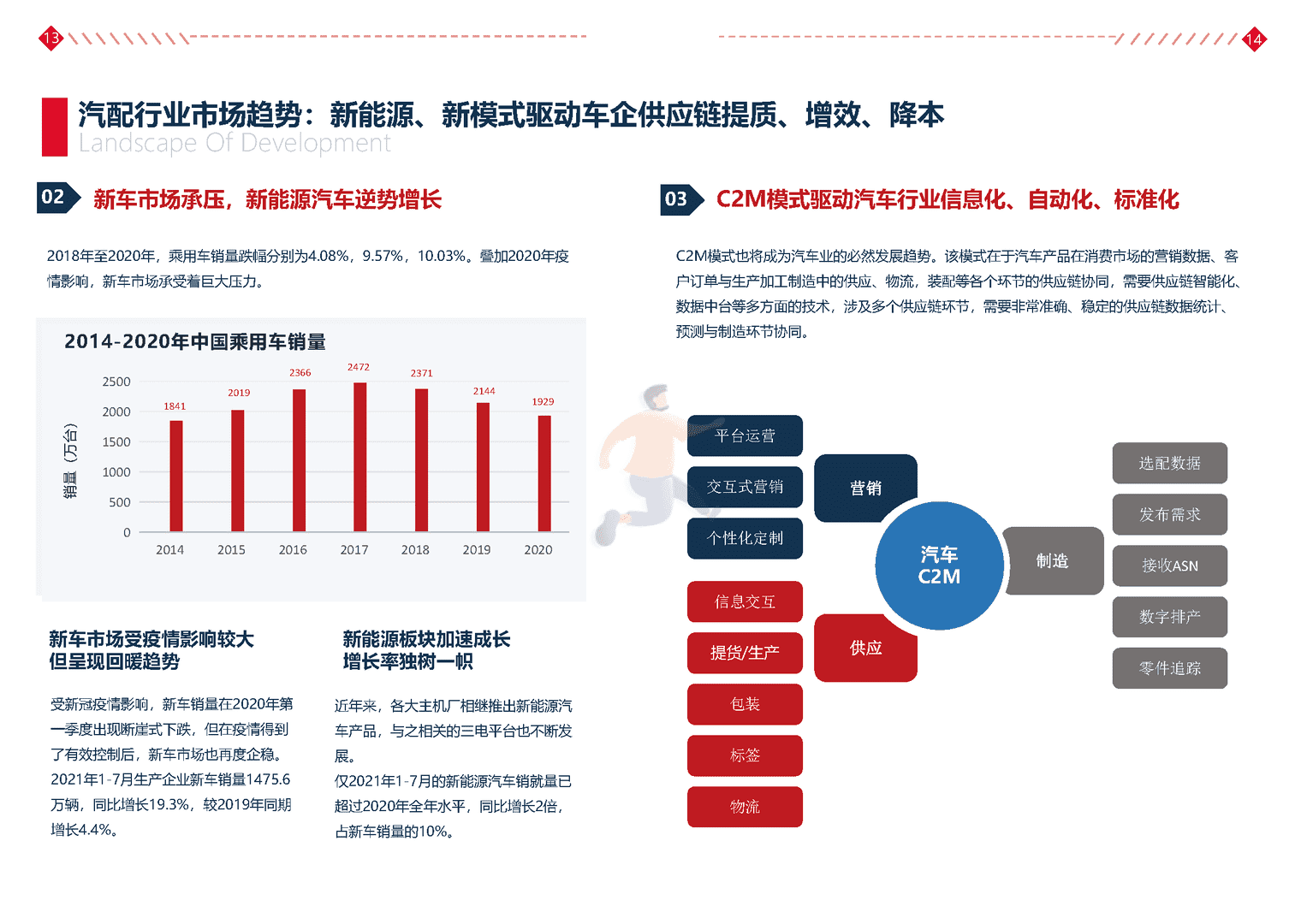 汽配行业科技解决方案白皮书(图12)
