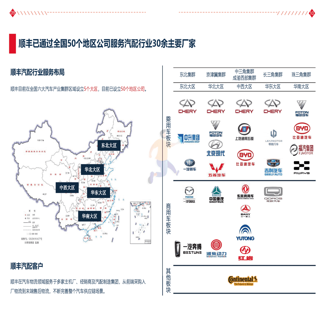 汽配行业科技解决方案白皮书(图9)