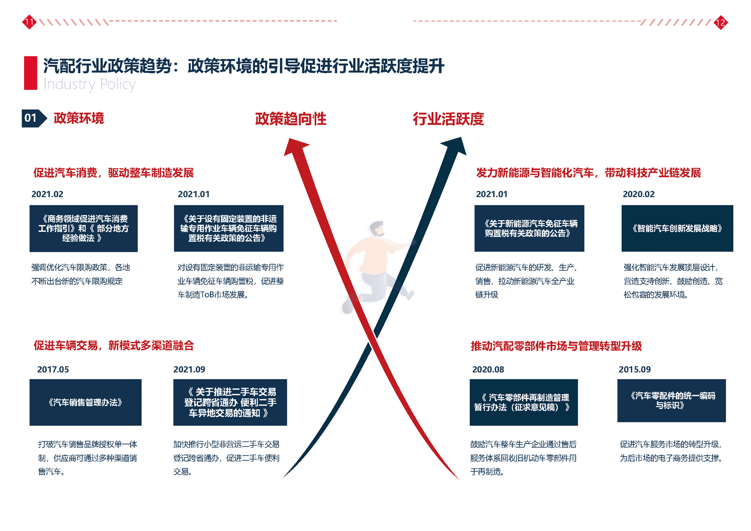汽配行业科技解决方案白皮书(图11)
