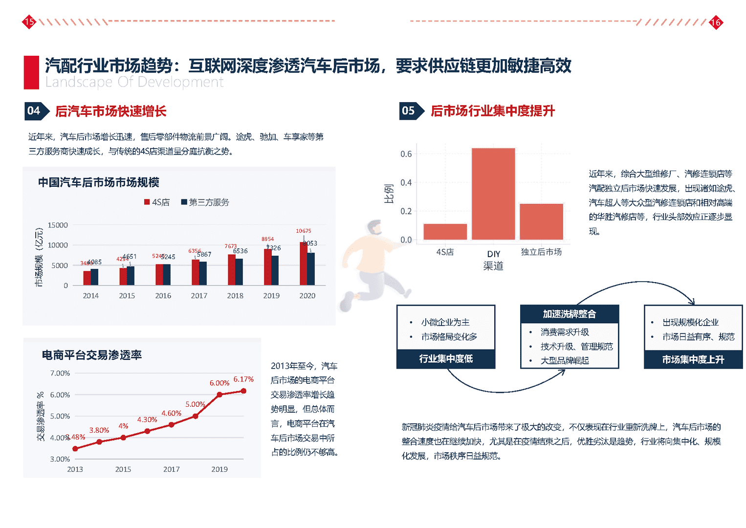 汽配行业科技解决方案白皮书(图13)
