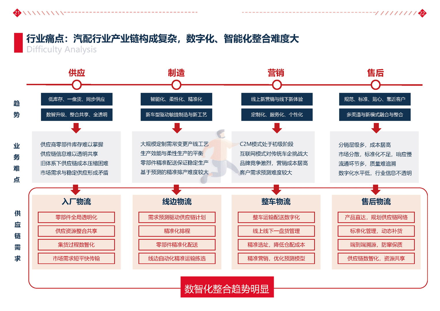 汽配行业科技解决方案白皮书(图14)