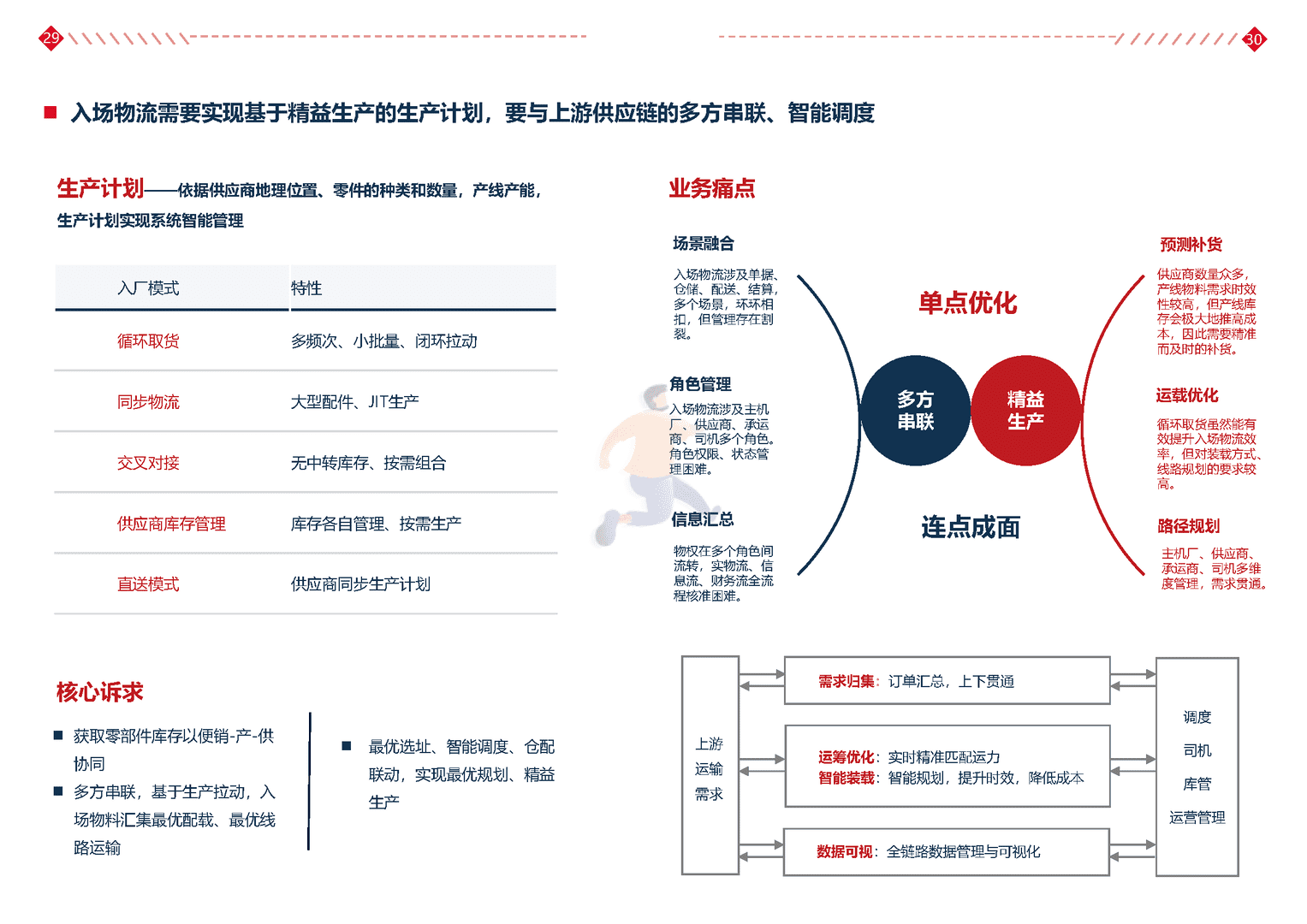 汽配行业科技解决方案白皮书(图19)
