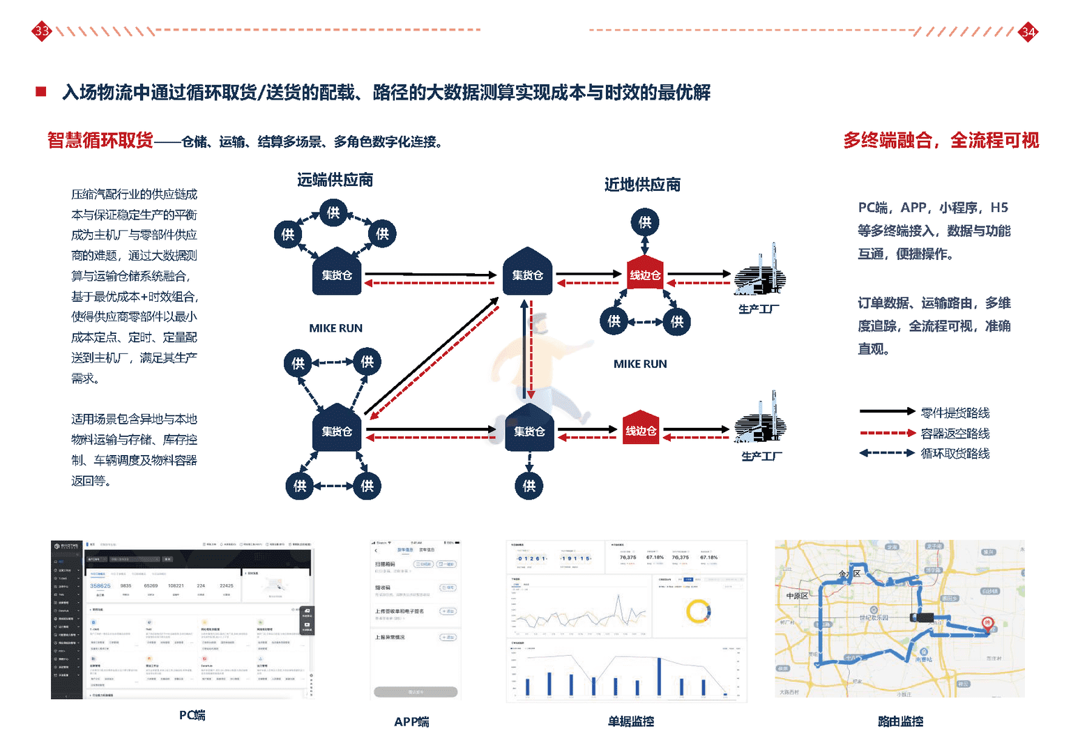 汽配行业科技解决方案白皮书(图20)