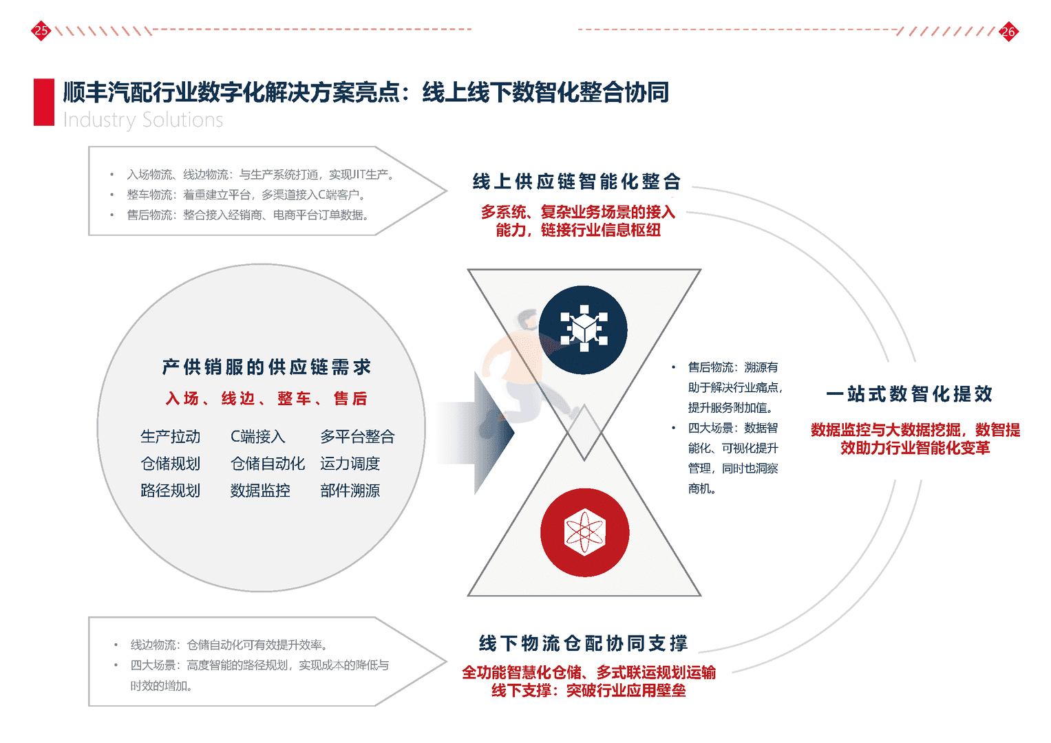 汽配行业科技解决方案白皮书(图17)