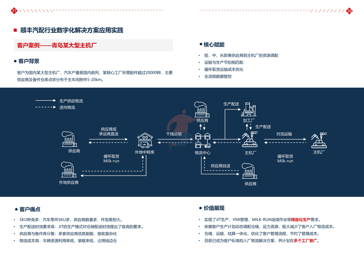 汽配行业科技解决方案白皮书(图21)