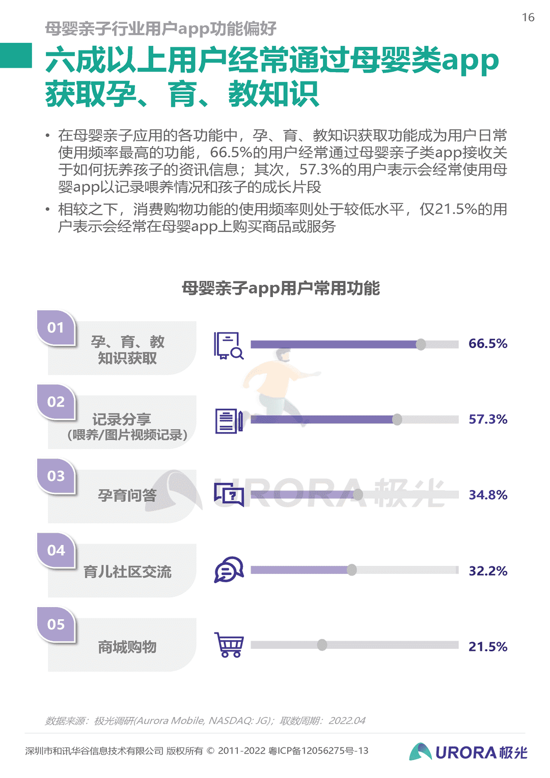 2022移动互联网母婴亲子行业研究报告(图16)