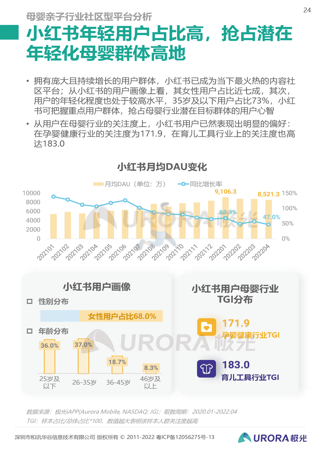 2022移动互联网母婴亲子行业研究报告(图24)