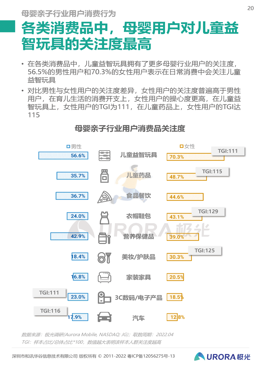 2022移动互联网母婴亲子行业研究报告(图20)