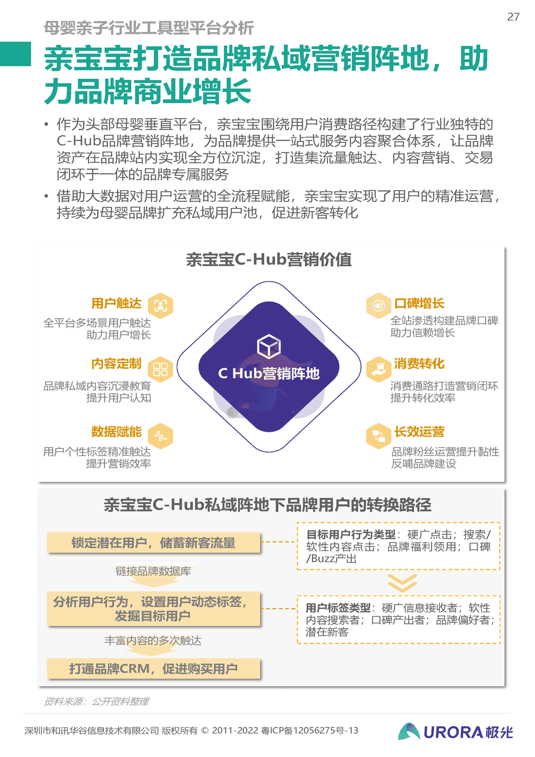 2022移动互联网母婴亲子行业研究报告(图27)