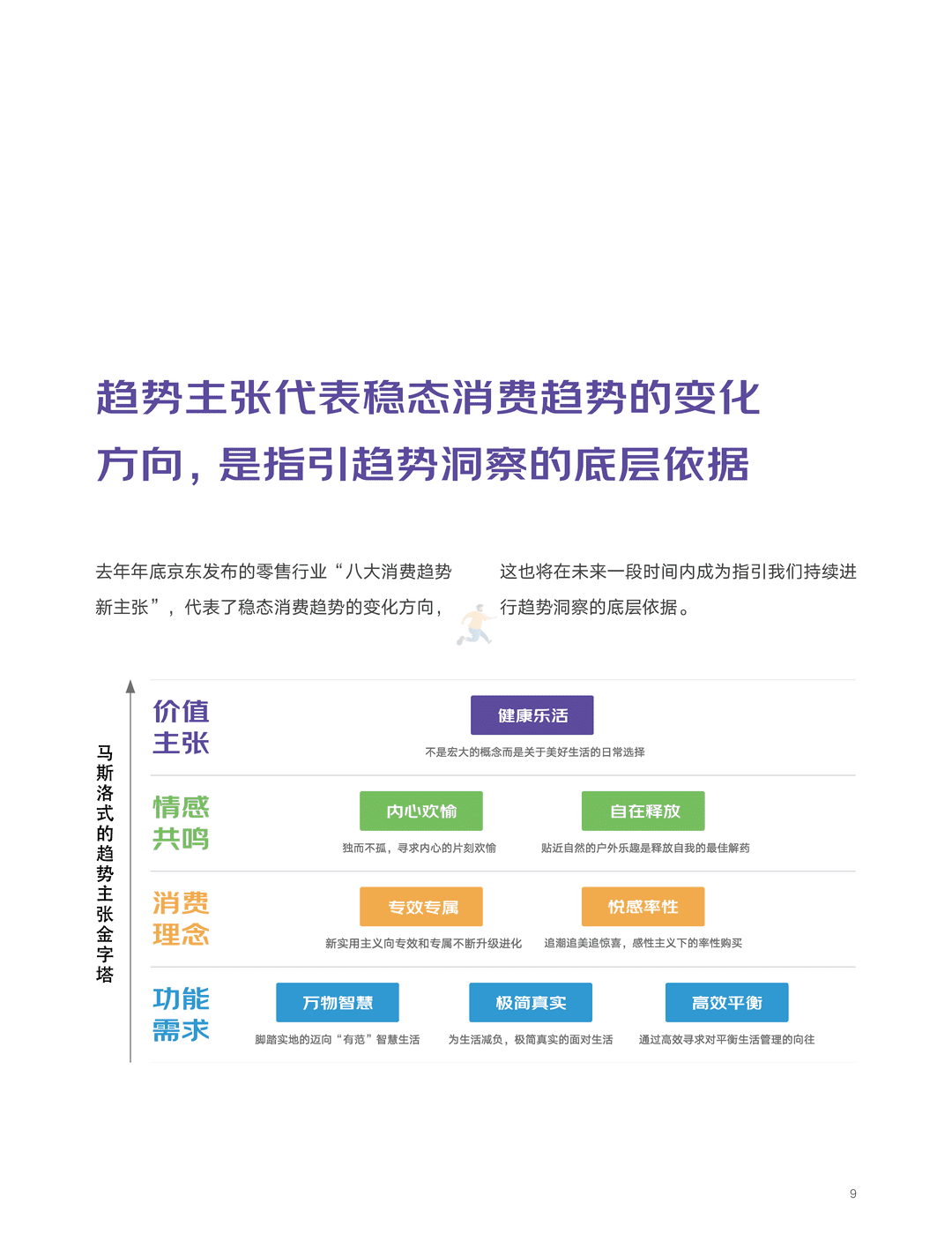 京东618消费新趋势(新赛道、五大消费趋势)(图9)