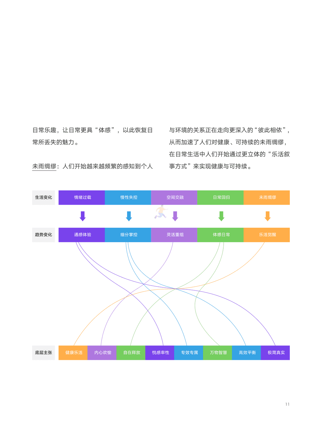 京东618消费新趋势(新赛道、五大消费趋势)(图11)