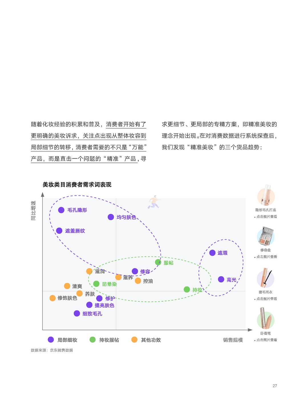京东618消费新趋势(新赛道、五大消费趋势)(图27)