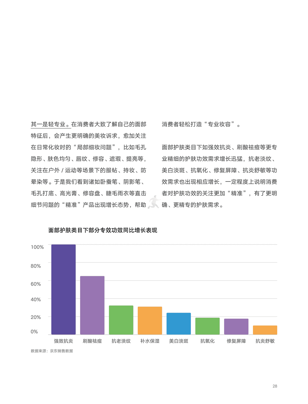 京东618消费新趋势(新赛道、五大消费趋势)(图28)