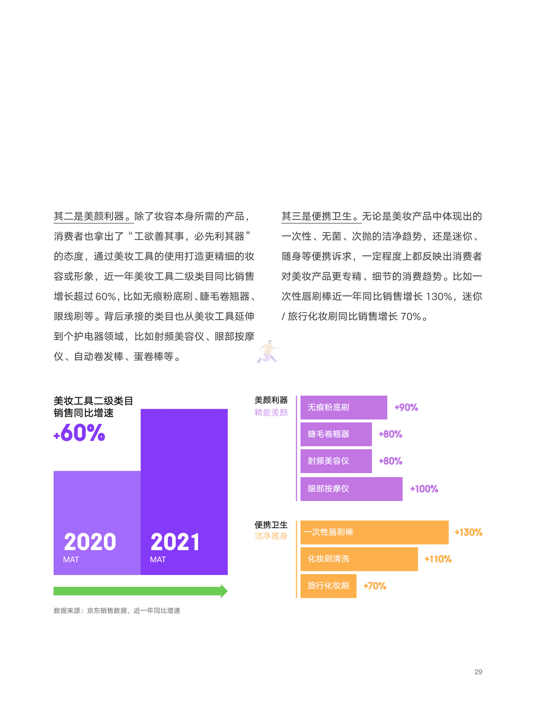 京东618消费新趋势(新赛道、五大消费趋势)(图29)