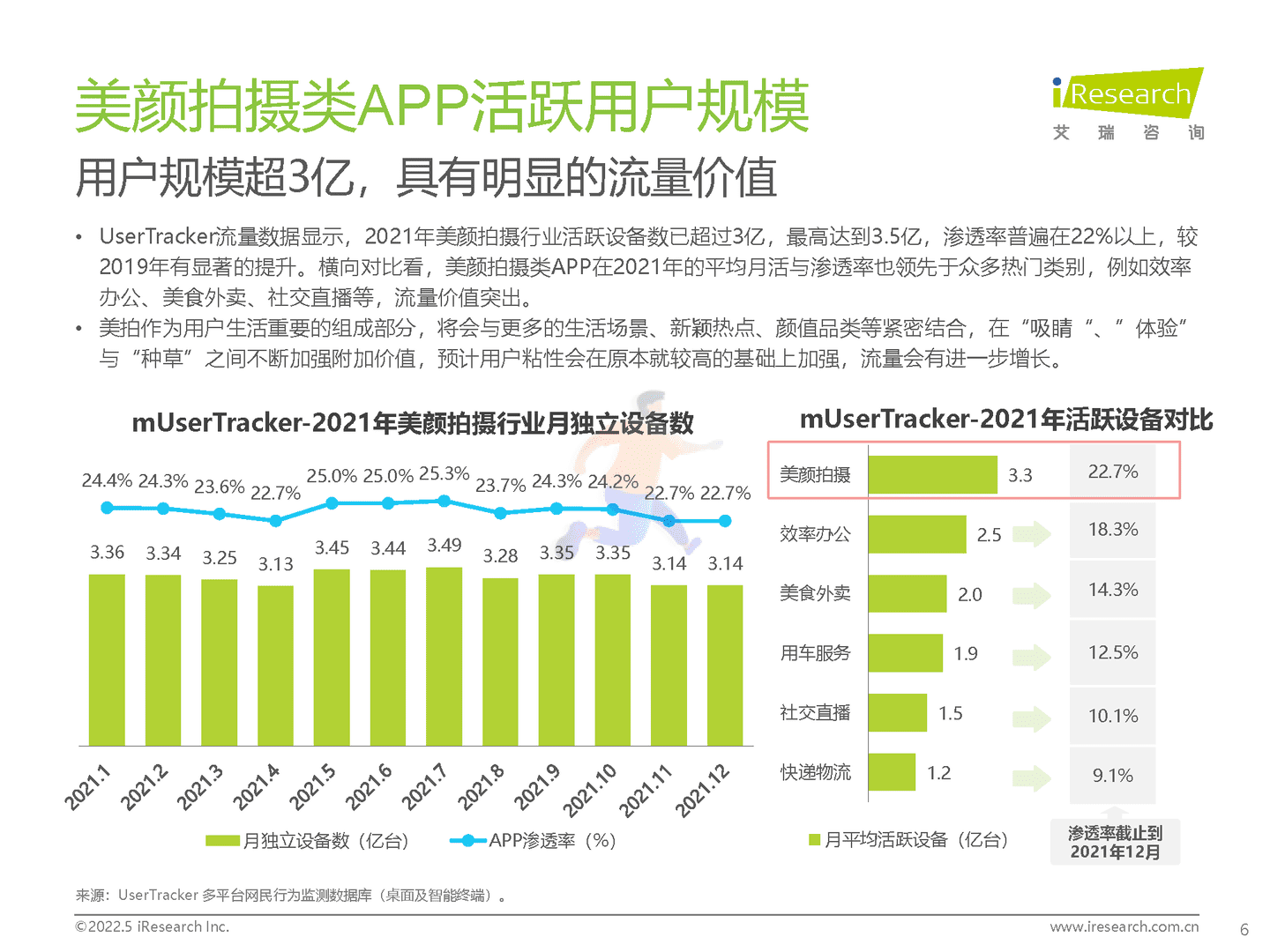 2022年中国美颜拍摄类APP用户营销价值洞察报告(图6)