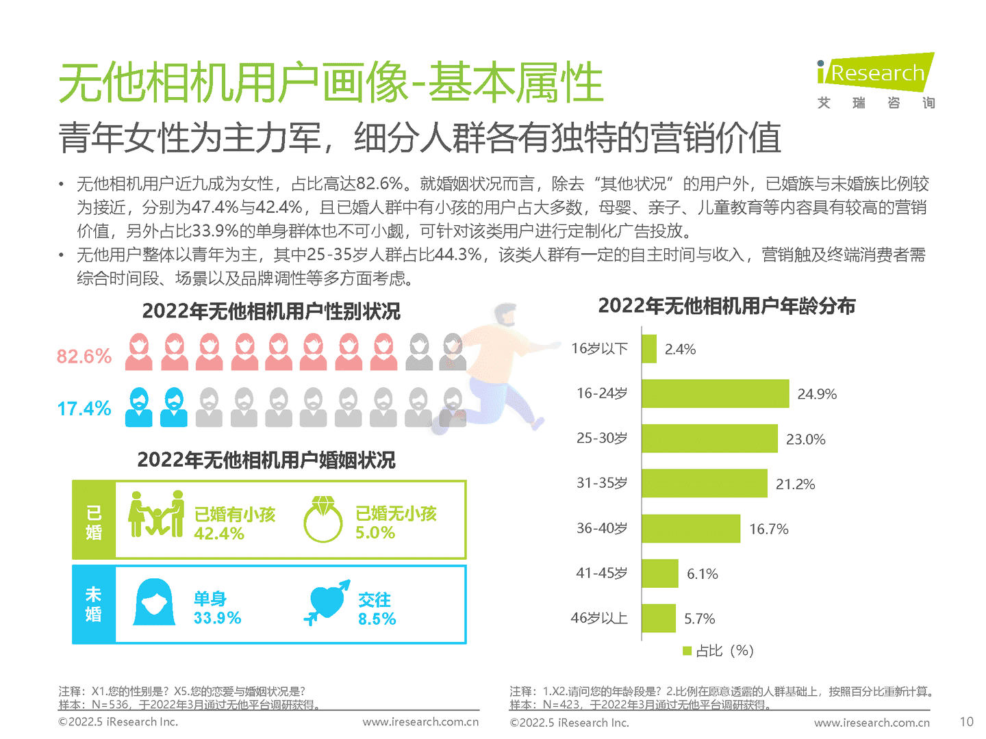 2022年中国美颜拍摄类APP用户营销价值洞察报告(图10)