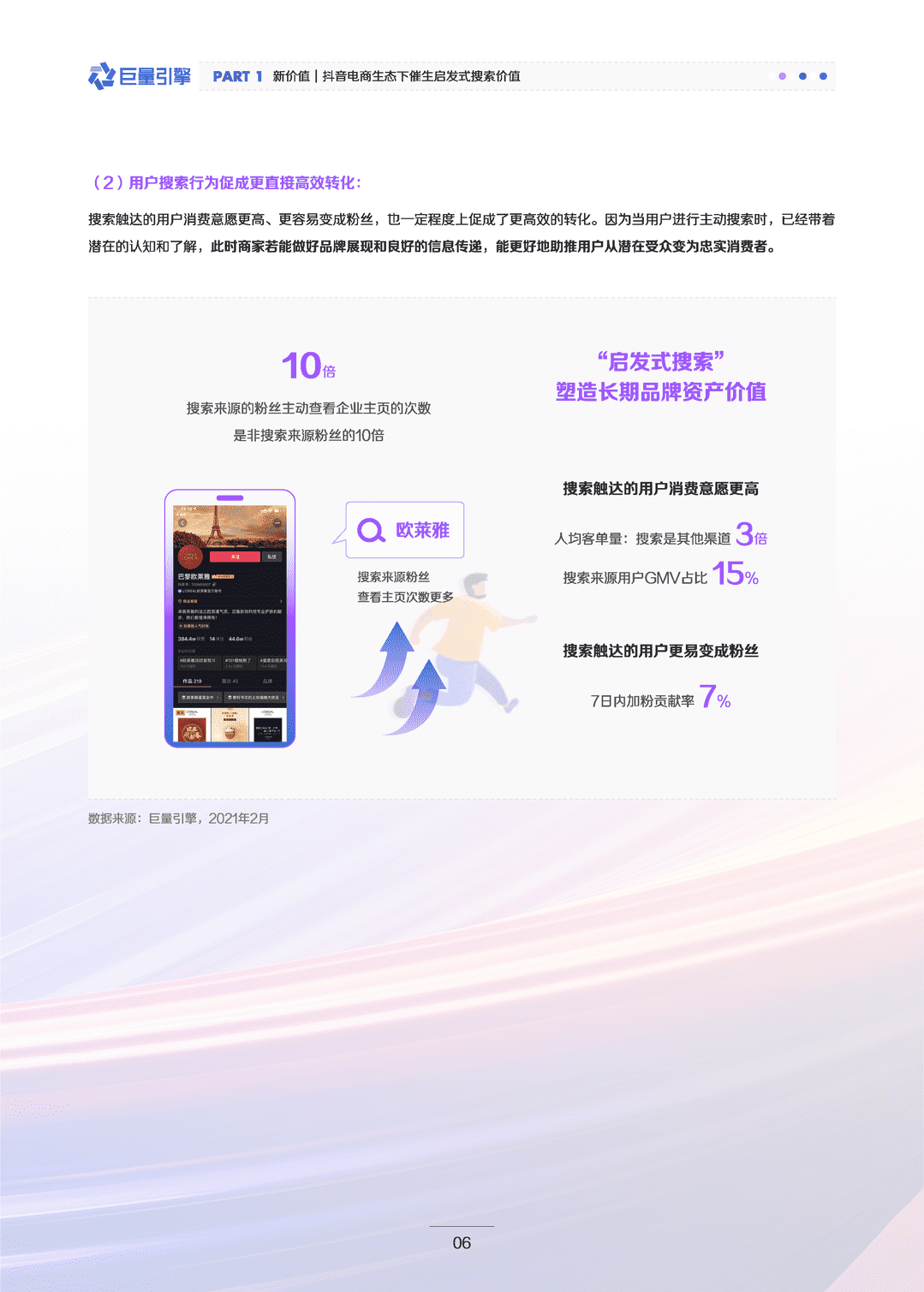 启发式搜索，电商营销新潜力(图7)
