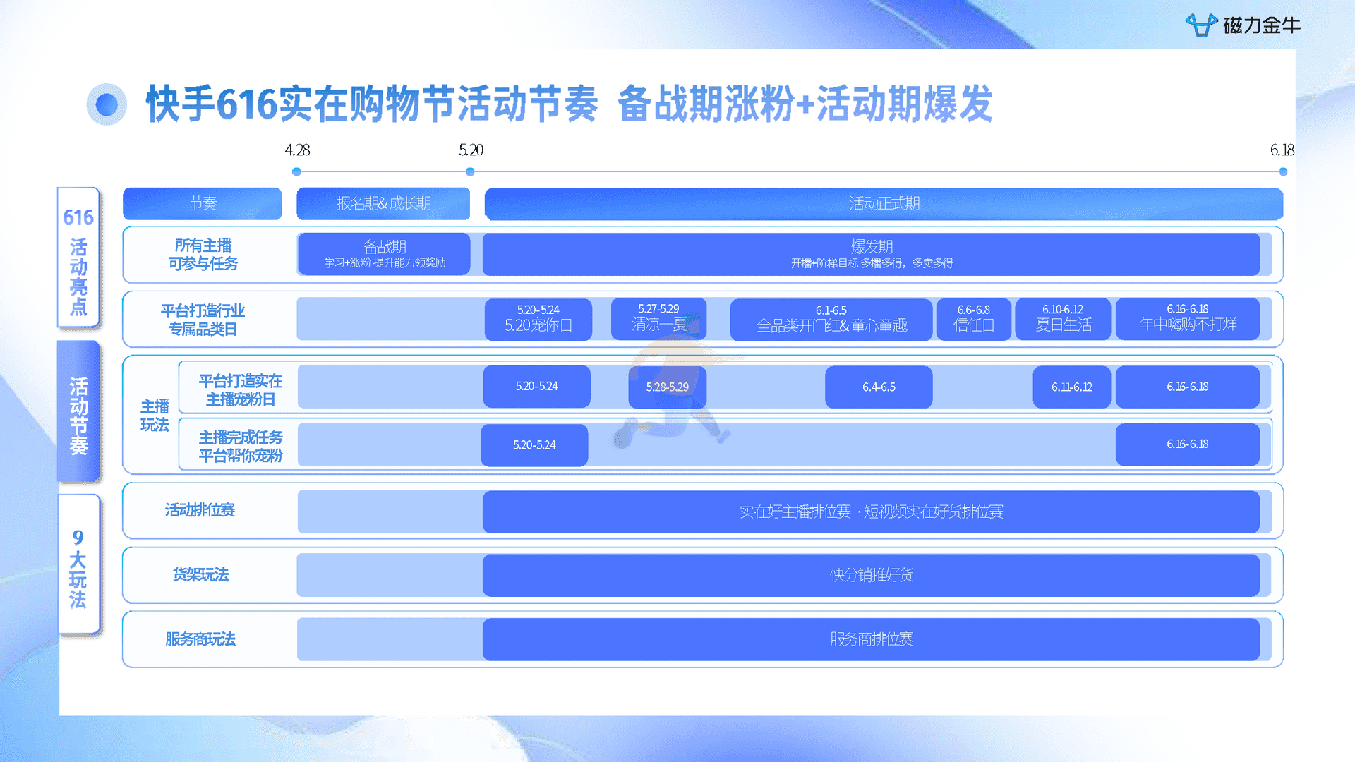 快手616实在购物节磁力金牛投放指南(图5)