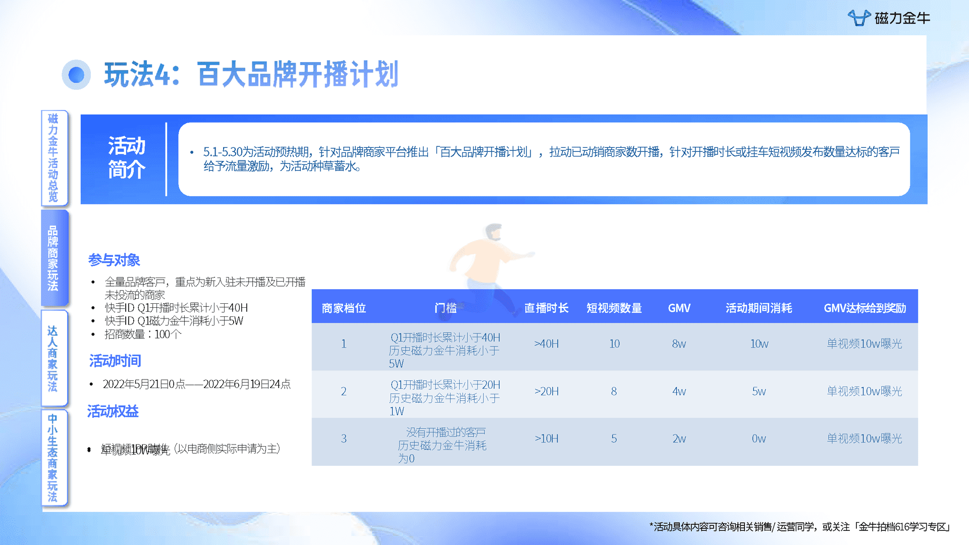 快手616实在购物节磁力金牛投放指南(图14)