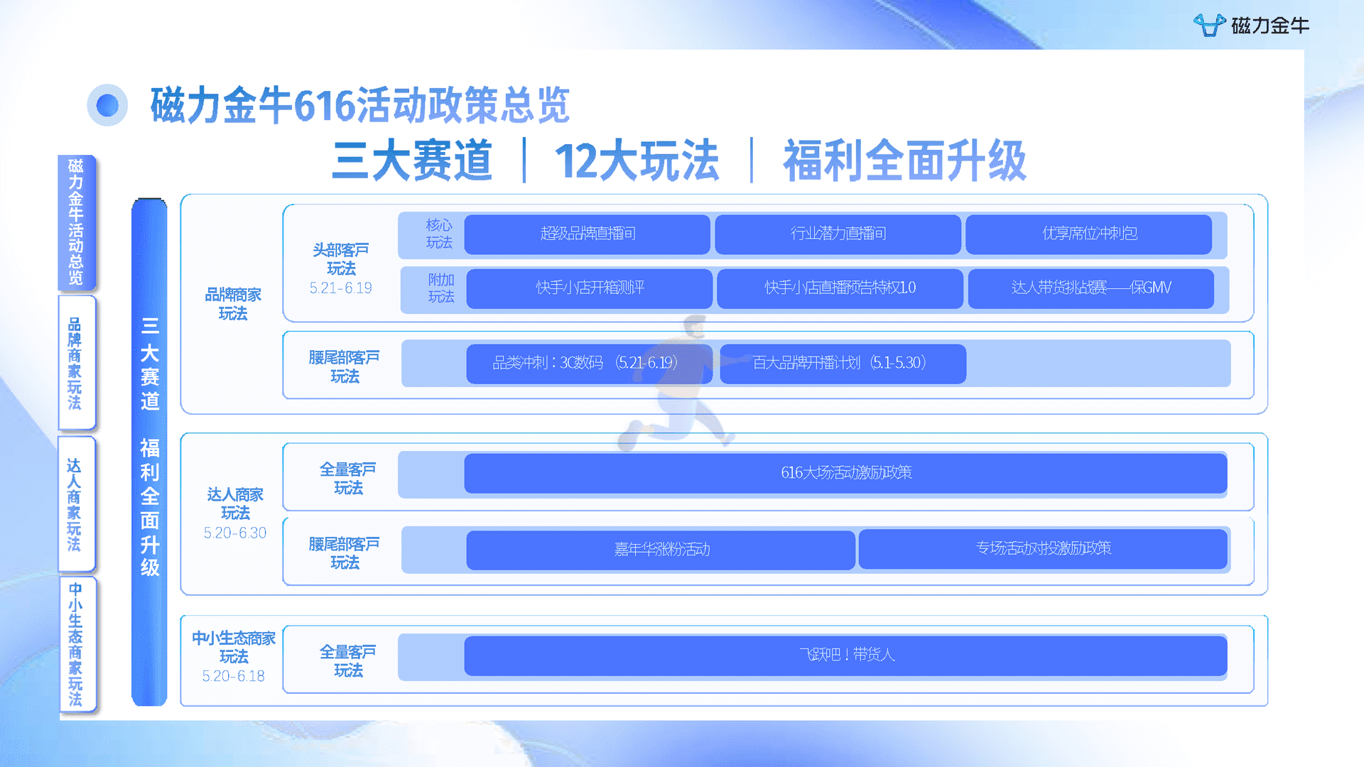 快手616实在购物节磁力金牛投放指南(图8)