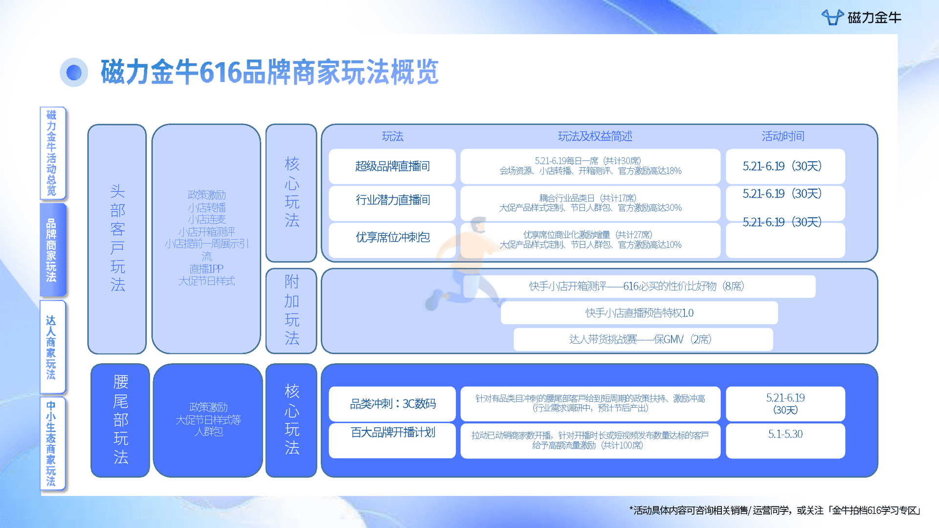 快手616实在购物节磁力金牛投放指南(图10)