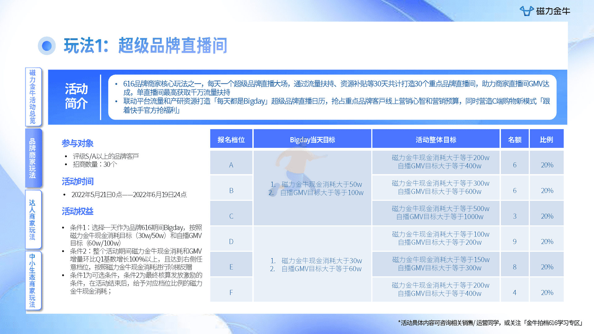快手616实在购物节磁力金牛投放指南(图11)
