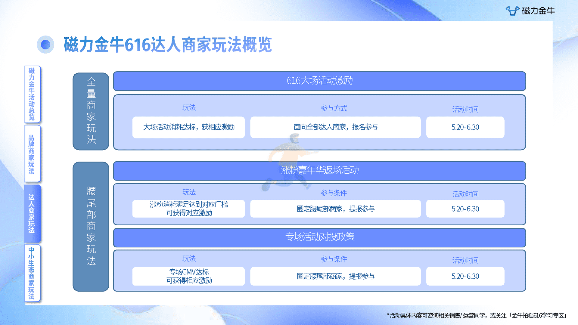快手616实在购物节磁力金牛投放指南(图17)