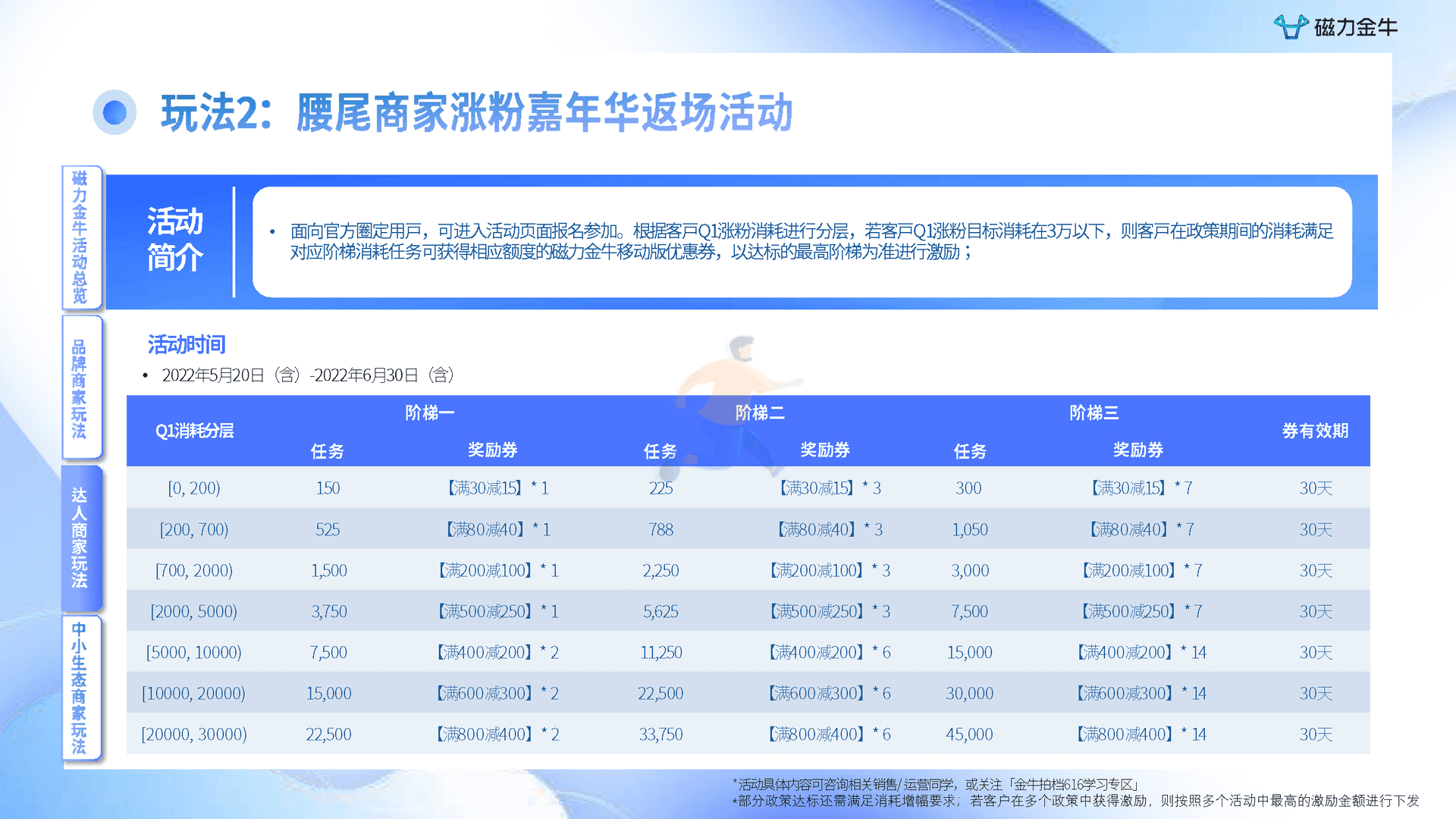 快手616实在购物节磁力金牛投放指南(图19)